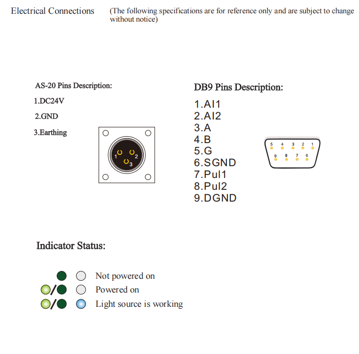 волоконного лазерного модуля.