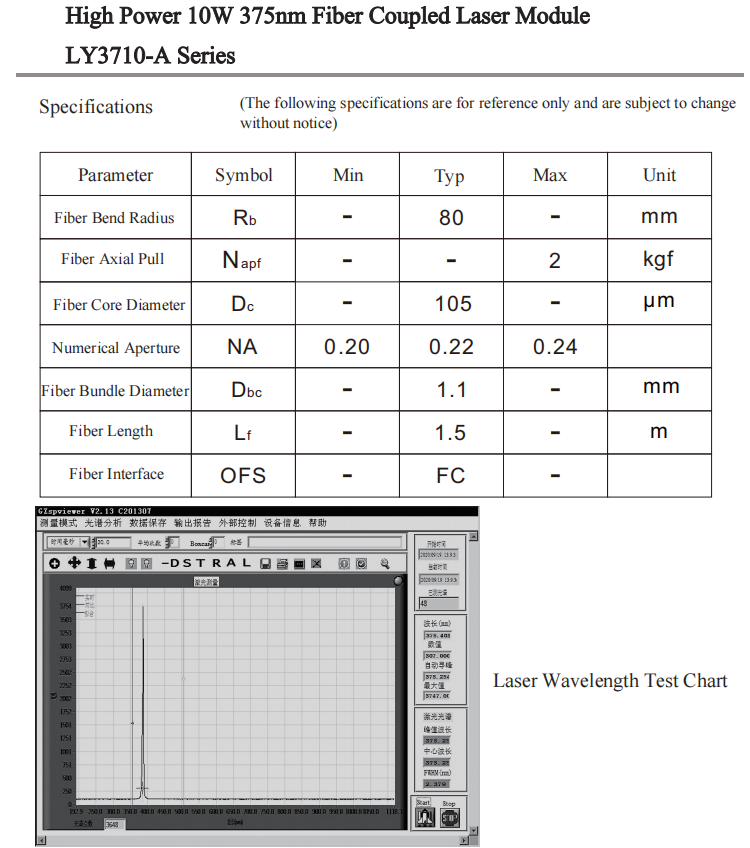 10 Вт 375 нм волоконно -связанный лазер