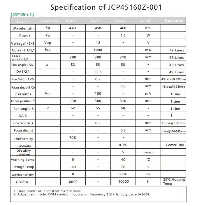  Лазер для 3D-сканера