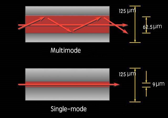 Лазерный модуль