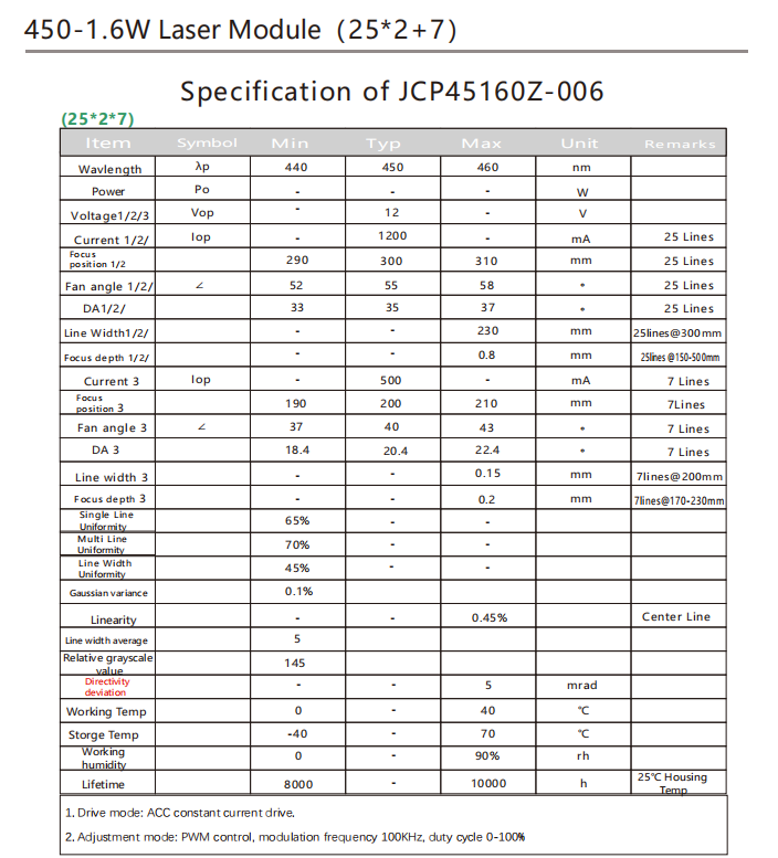 Многострочный лазерный модуль