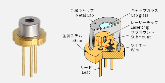 лазерный диод