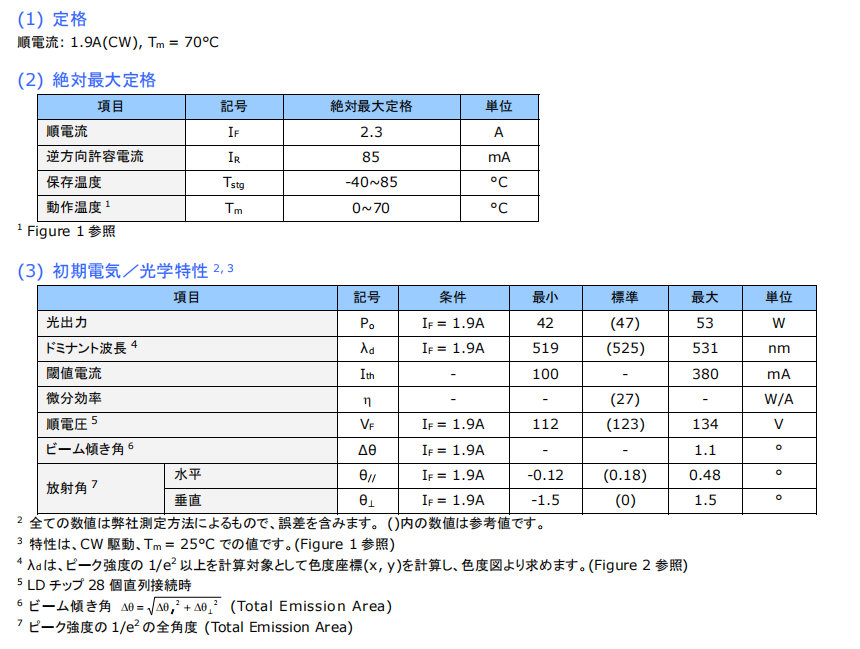 Лазерная решетка 520 нм, 53 Вт 