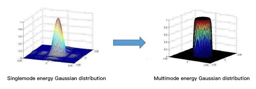 Лазерный модуль