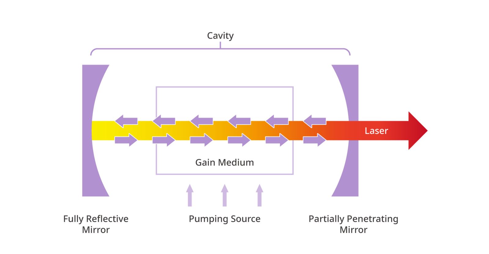 лазерный диод
