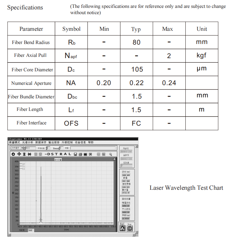 Волокно -соединенный лазерный модуль