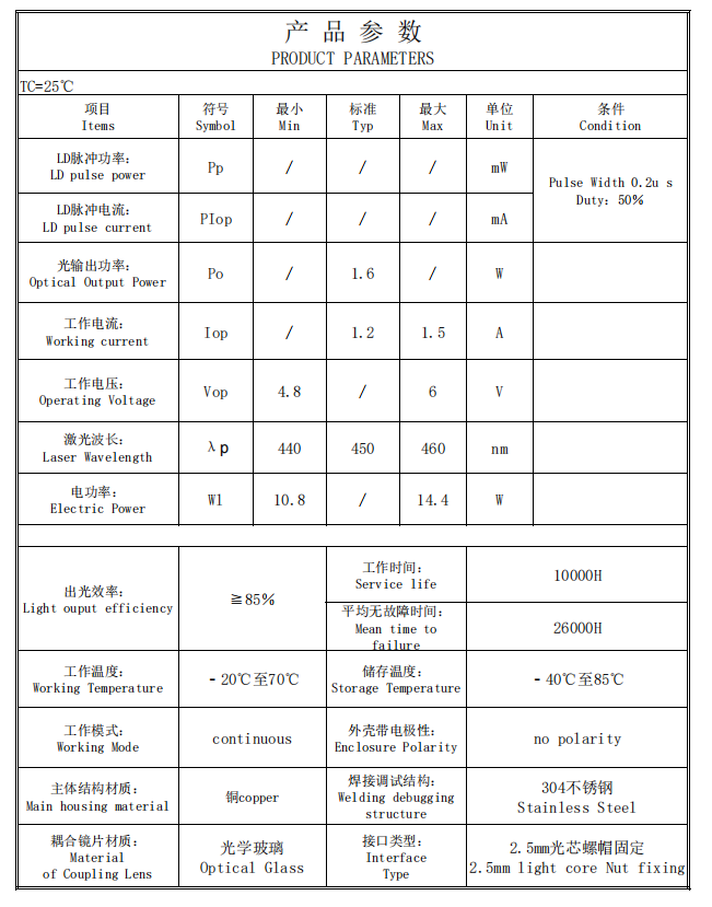 Синий лазер для лечения кариеса