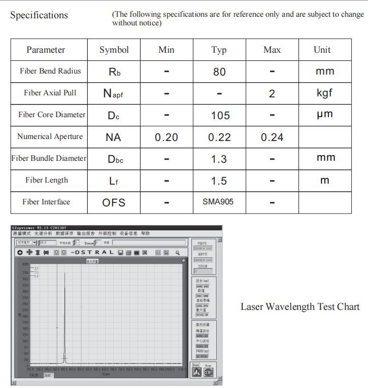 405 нм 60 Вт лазерный модуль