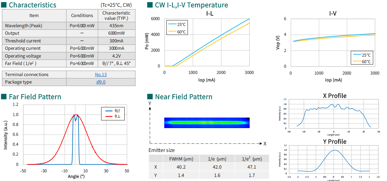 Лазерный диод 435 нм, 6 Вт 