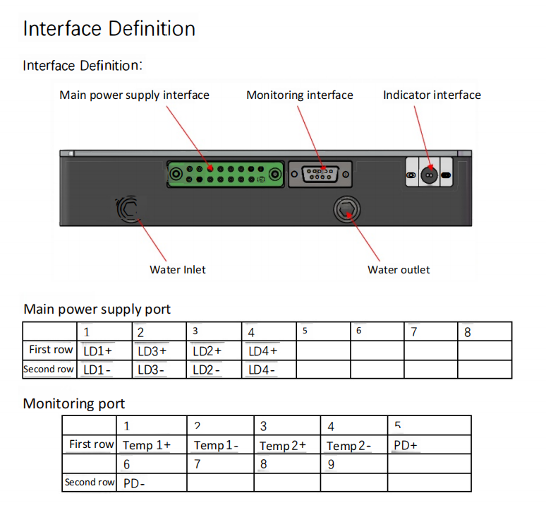 450 нм 120 Вт волоконного лазерного модуля