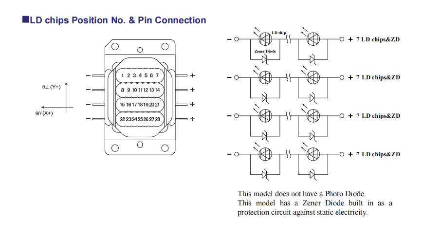 Синий лазерный массив