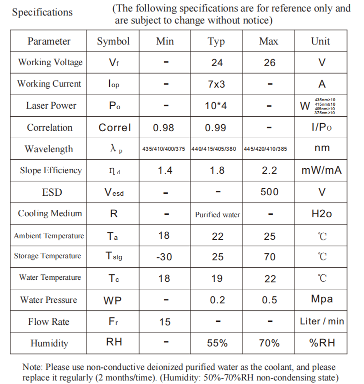 Волокно -соединенный лазерный модуль