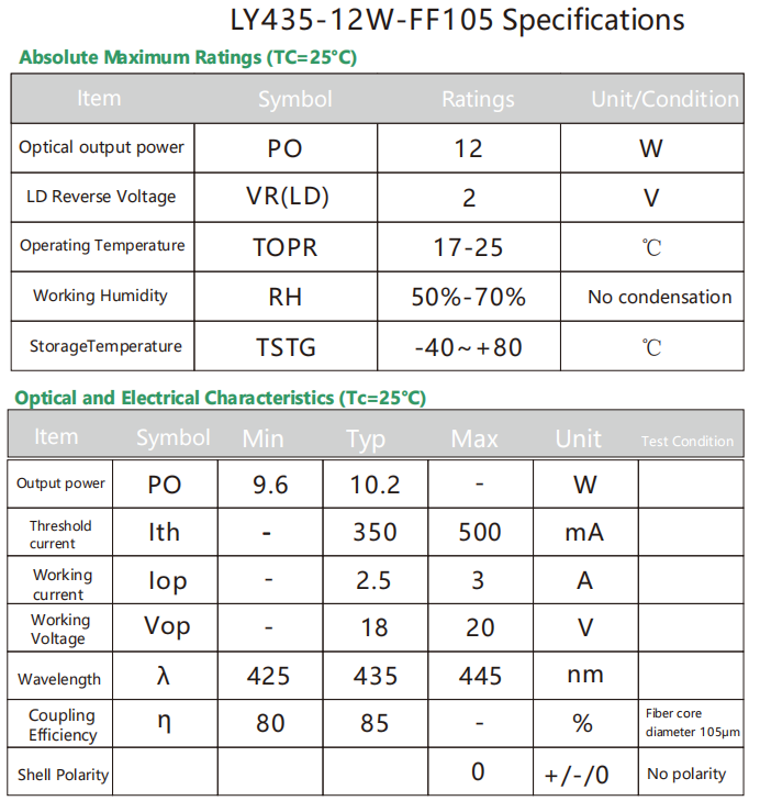 435 нм 12W -лазерный модуль