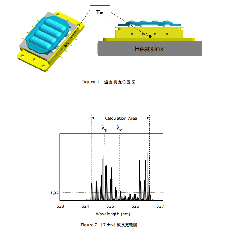 Лазерная решетка 520 нм, 53 Вт Лазерная 