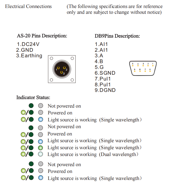 Волокно -соединенный лазерный модуль