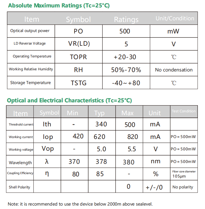 Лазерный диод 375 нм, 500 мВт