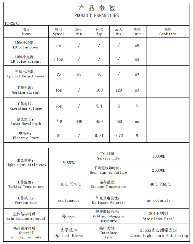 синий волоконный лазер