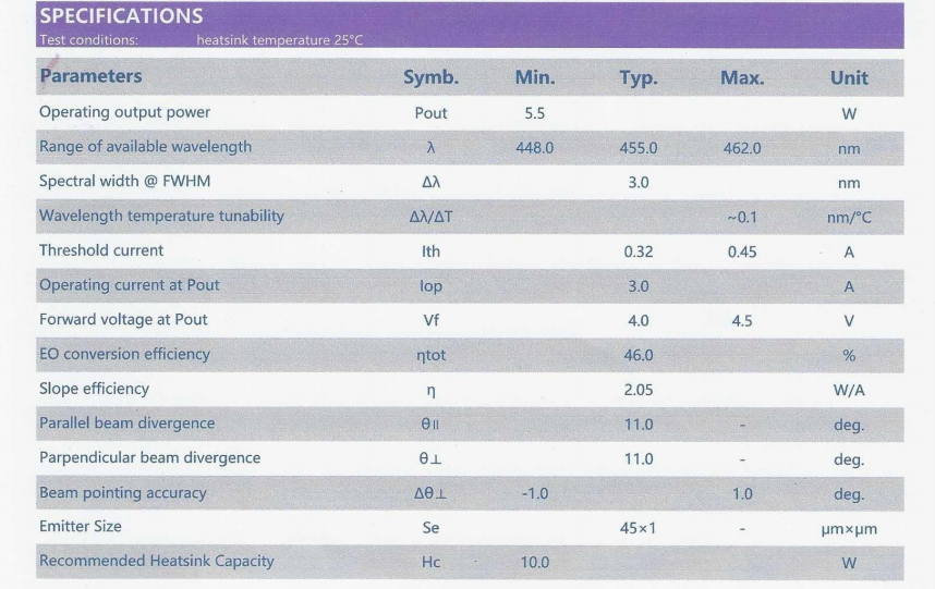 Синий лазерный диод 